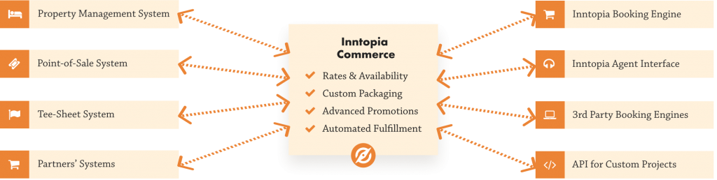 Central Reservation System (CRS): A Simple Guide to CRS Software