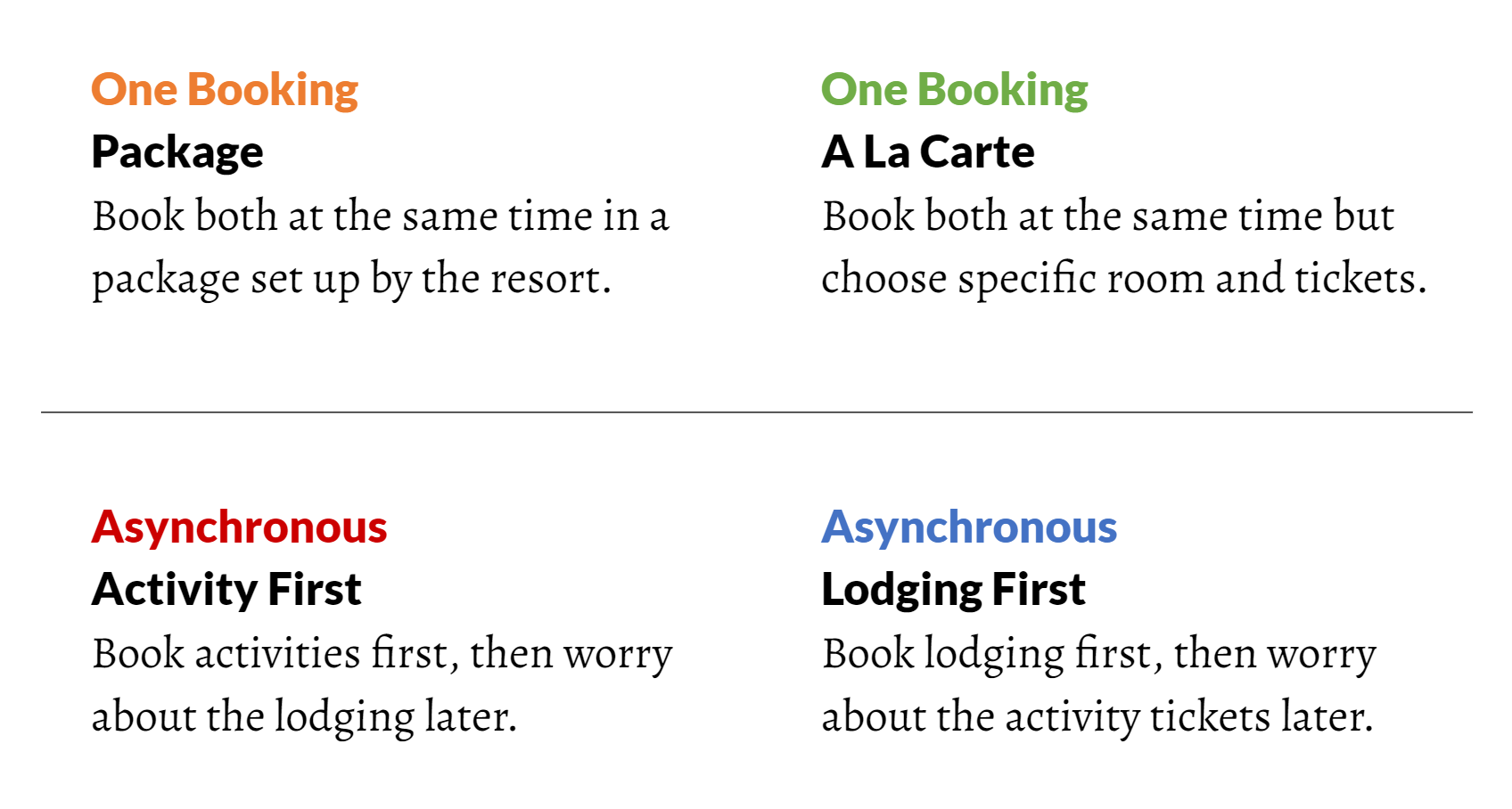 matrix of how guests prefer to book
