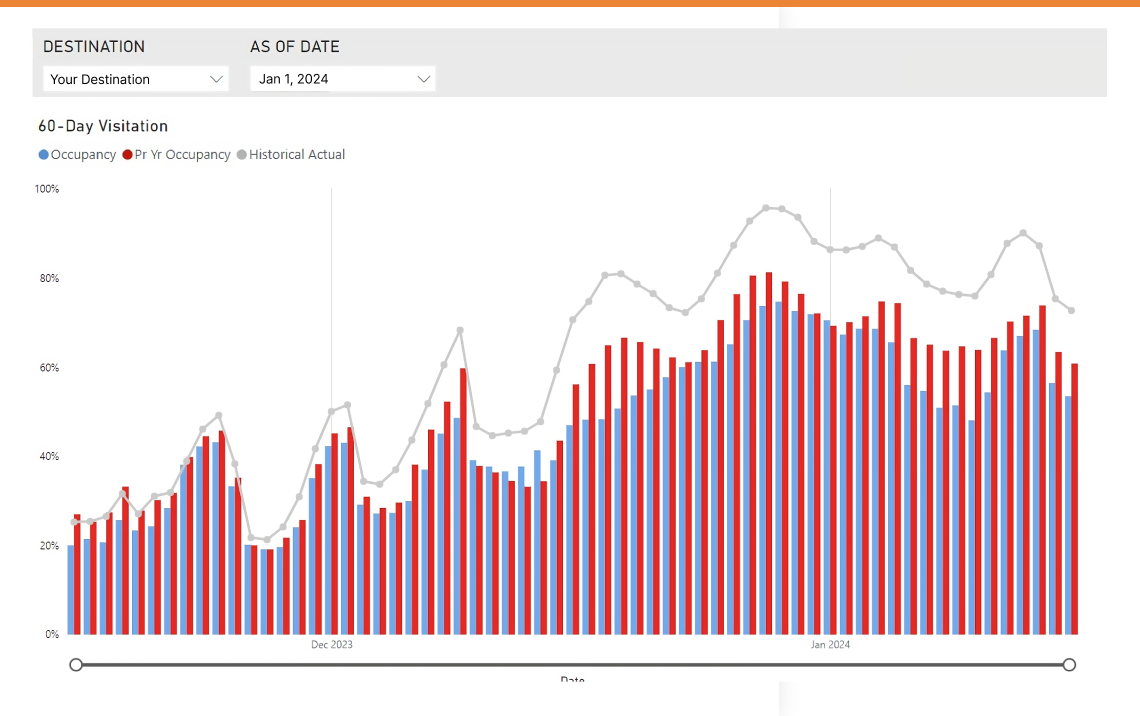 60 day visitation tracker screenshot