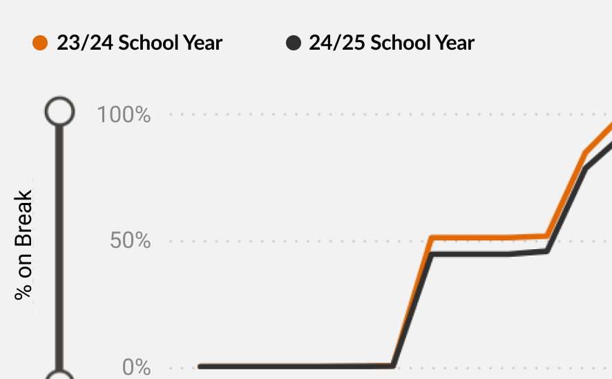 school calendar analyzer chart