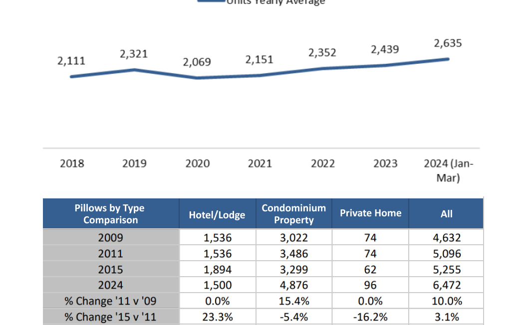 comprehensive lodging report screenshot