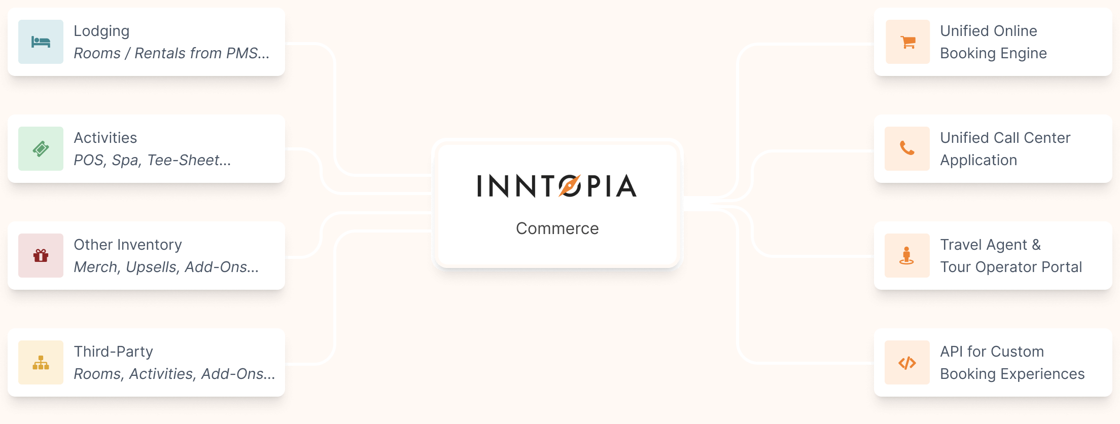 destkop animated flowchart