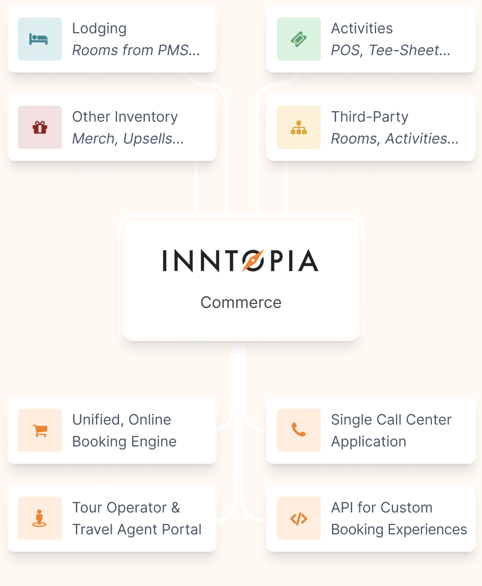 mobile animated flowchart