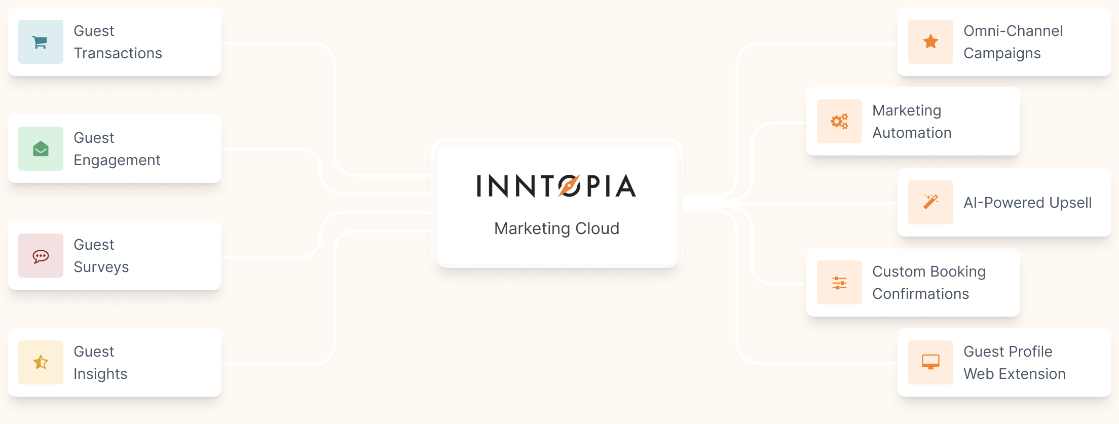 destkop animated flowchart