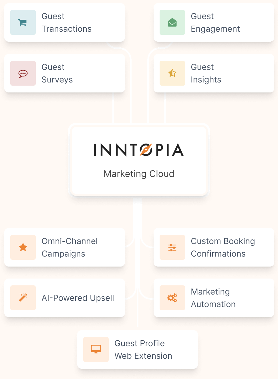 mobile animated flowchart