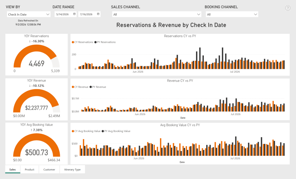 sales tab screenshot
