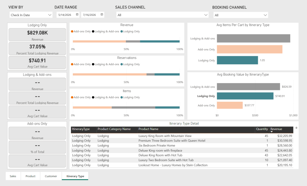 itinerary type tab screenshot